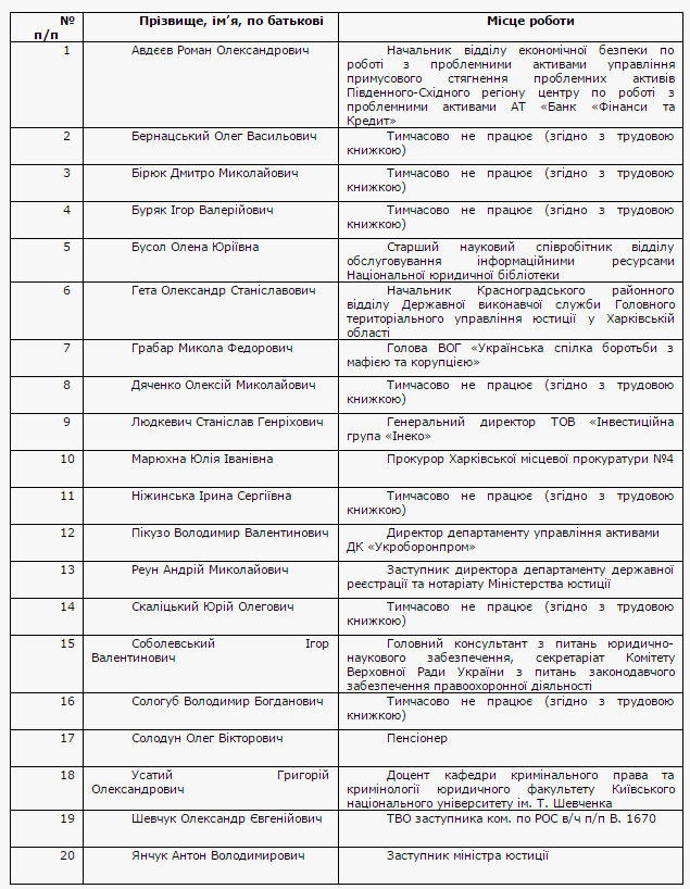 На пост главы Нацагентства по возврату активов претендует 20 человек 